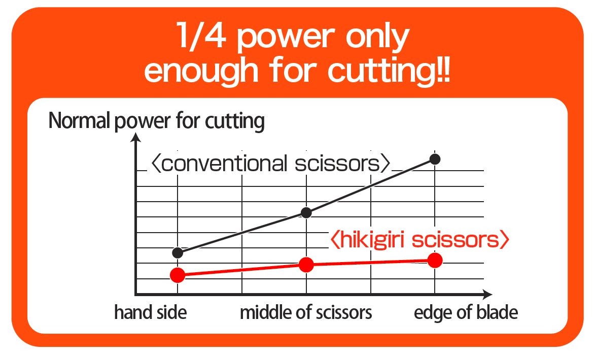 Nakabayashi Craftsman Supervised Pink Scissors - Seki Cutlery-Kiichin - The #1 Place for Japanese Goods in Your Hand!