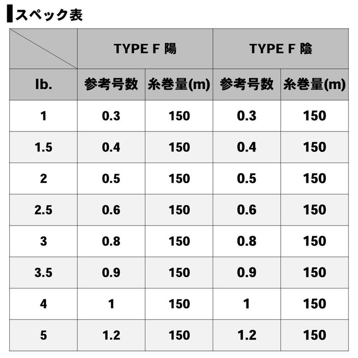 Daiwa Fluoroline Gekka Bijin Type-F2 1Lb 150M Natural Shade-Kiichin - The #1 Place for Japanese Goods in Your Hand!