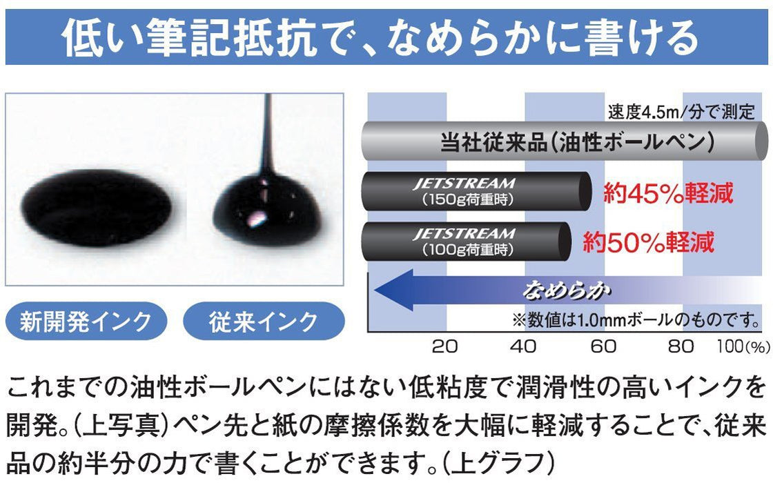 Mitsubishi Pencil Jet Stream 2&1 Multi-Function Easy Write 0.7 Black Pen-Kiichin - The #1 Place for Japanese Goods in Your Hand!