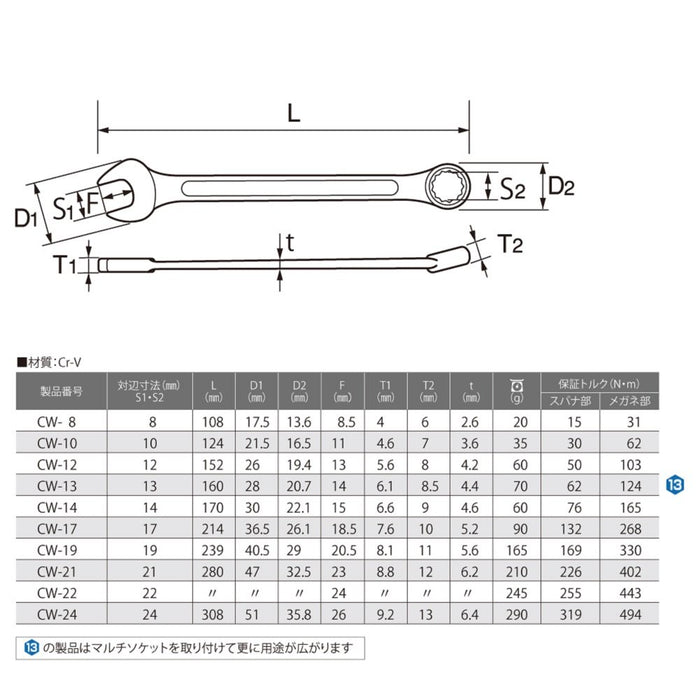 Top Kogyo Combination Wrench 22mm 12-Sided 15° Box End Made in Japan-Kiichin - The #1 Place for Japanese Goods in Your Hand!