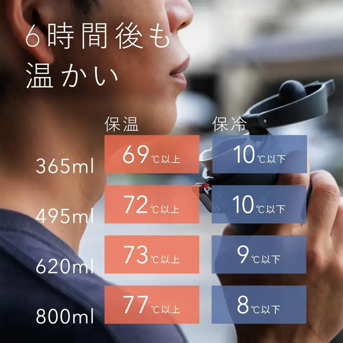 Atlas Insulated One Touch Water Bottle