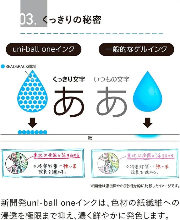 Mitsubishi Pencil Uni-ball One 3 Gel Ink Ballpoint Pen