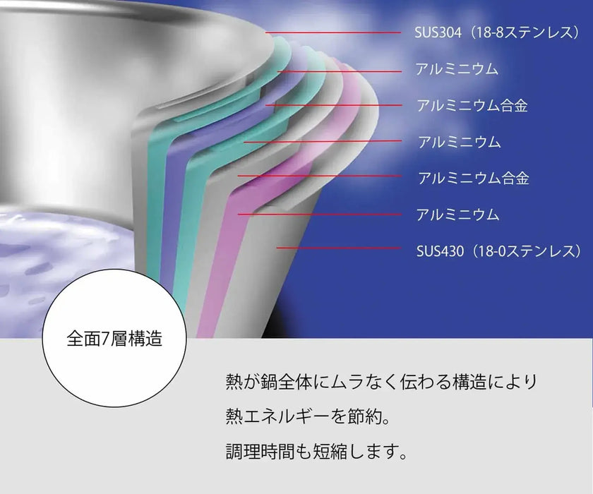 Miyazaki Seisakusho Japanese Saucepan IH Compatible All Heat Source
