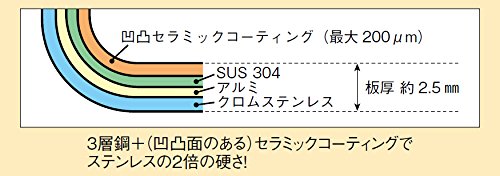 Ebm 28cm Ceramic Coating Frying Pan-Kiichin - The #1 Place for Japanese Goods in Your Hand!